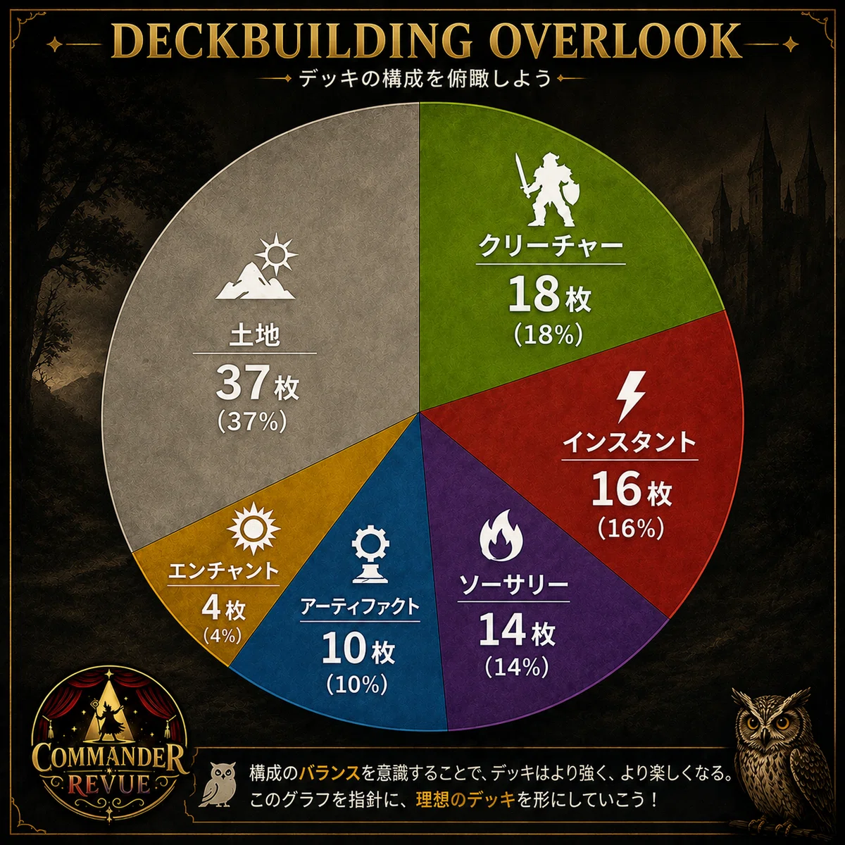 CR#9 好きなコマンダーのデッキへの近道②【MTGコマンダー】― MARVEL編