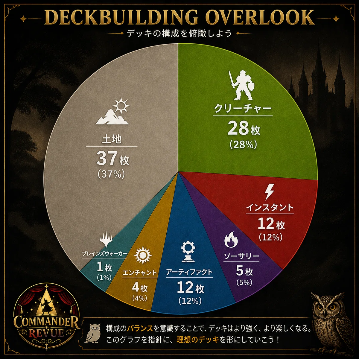 CR#9 好きなコマンダーのデッキへの近道②【MTGコマンダー】― MARVEL編