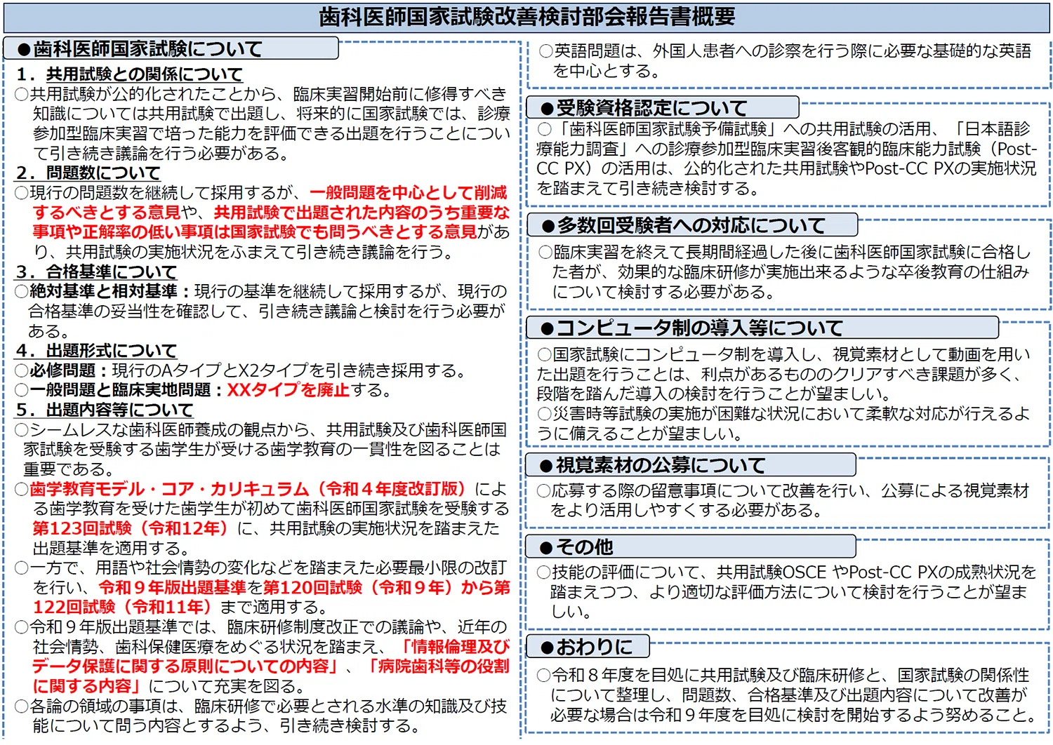 第120回歯科医師国家試験の概要発表｜spee