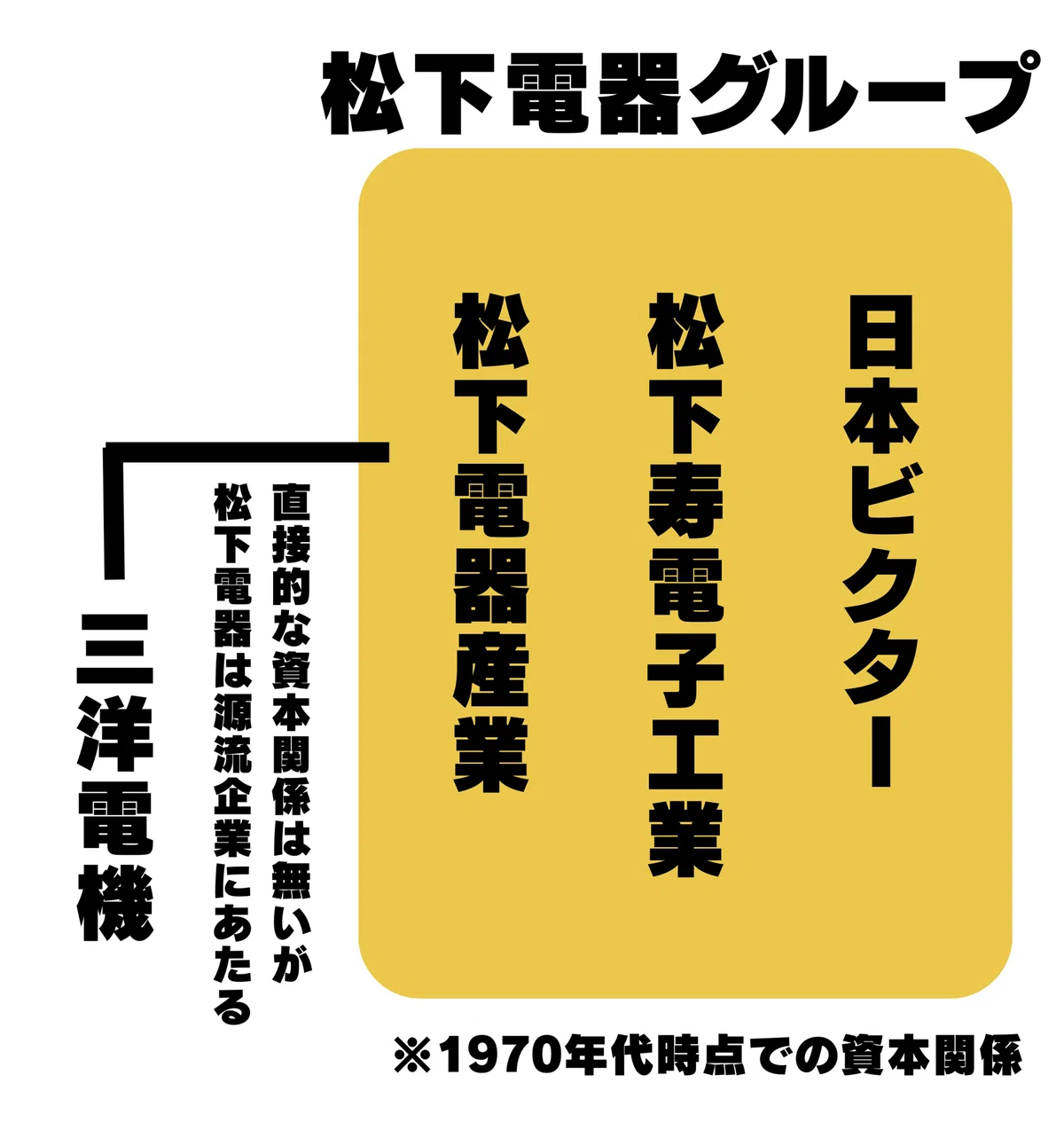 三洋電機の挑戦と消滅3［成熟期］～挑戦を続けた三洋電機～｜ミステリオン