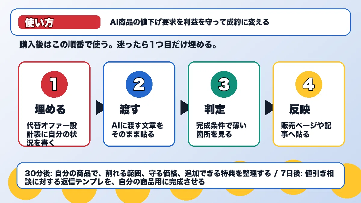 AI商品の値下げ要求を利益を守って成約に変える: 代替オファー設計 