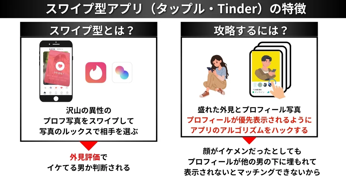 スワイプ型マッチングアプリのタップル・Tinderの特徴と攻略法