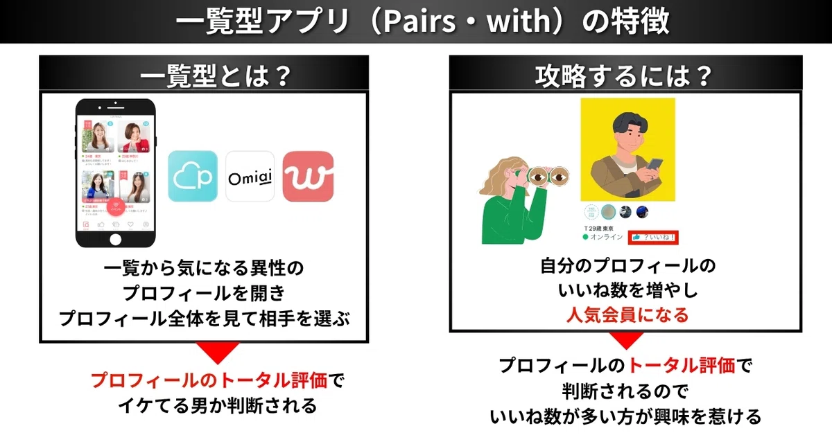 一覧型マッチングアプリのPairs・withの特徴と攻略法