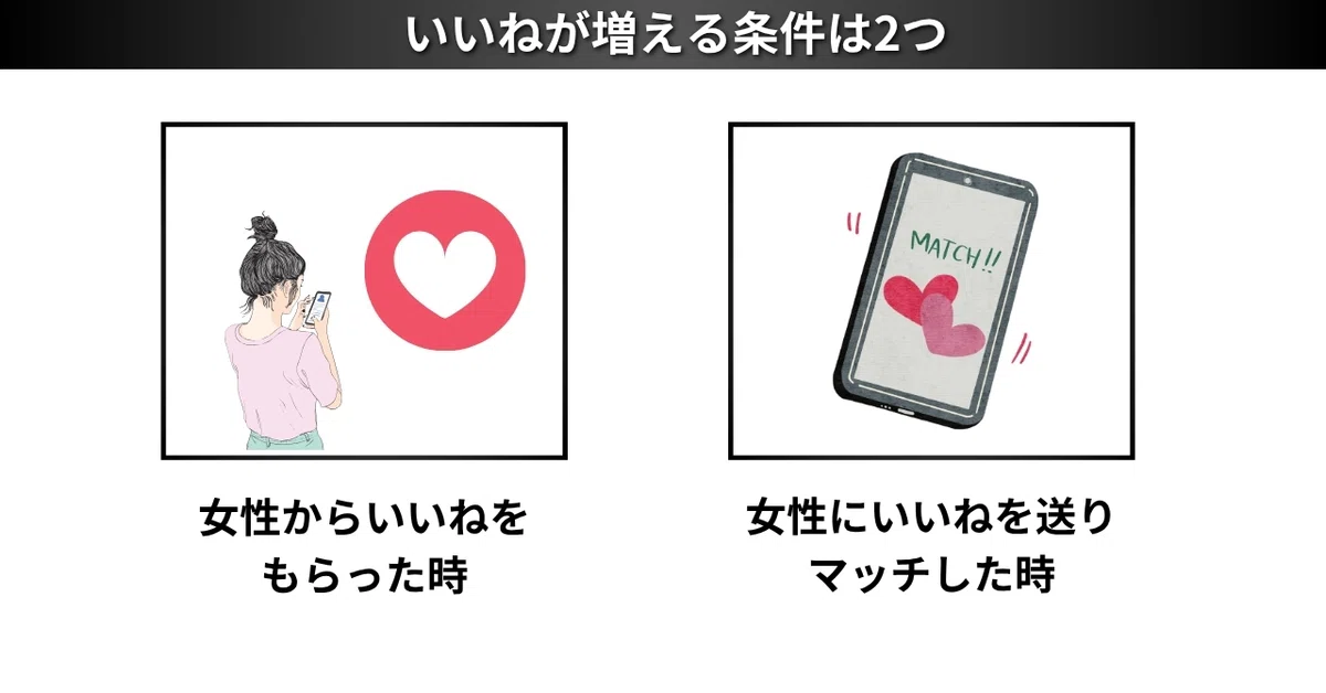 Pairs・withのいいねが増える条件