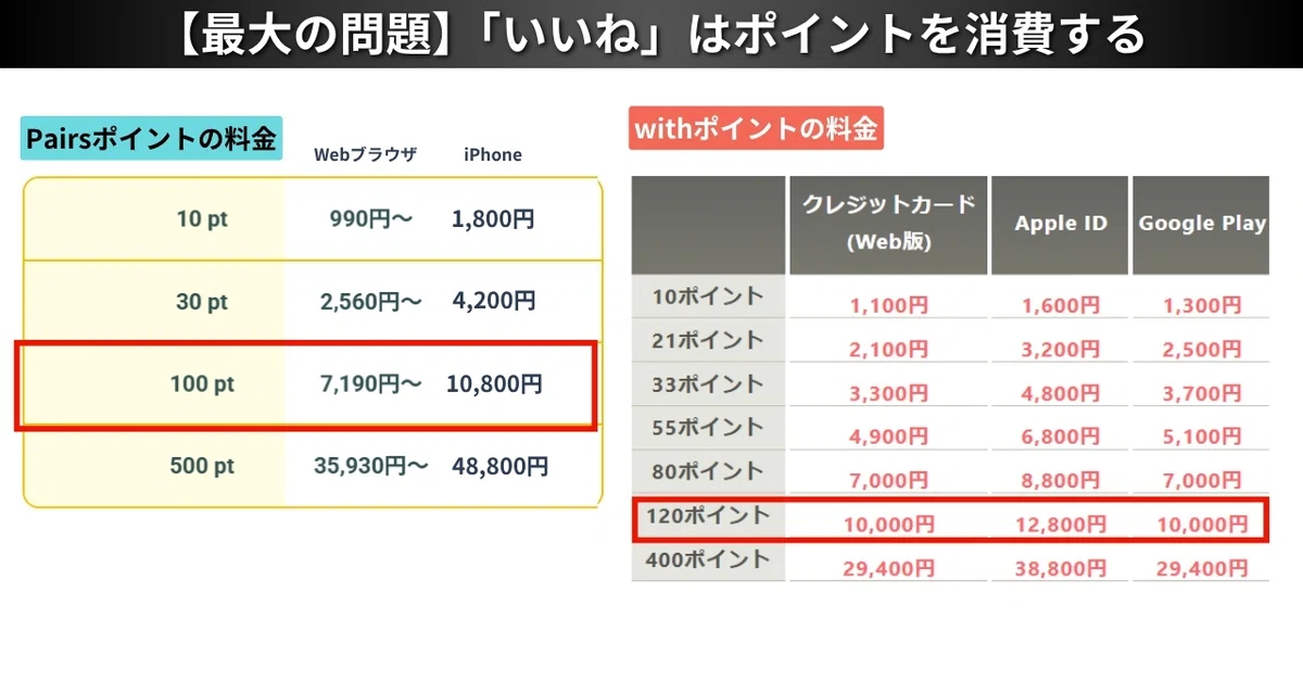 Pairs・withのいいねポイントの料金