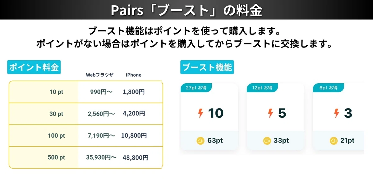 Pairsのブーストの料金
