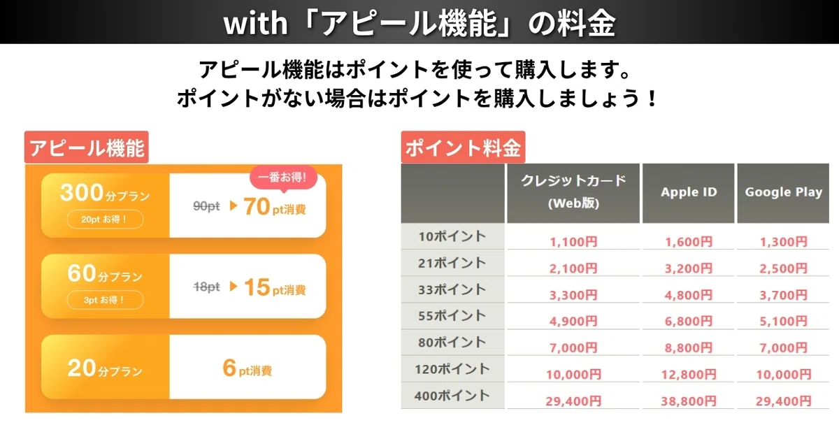 withのアピール機能の料金