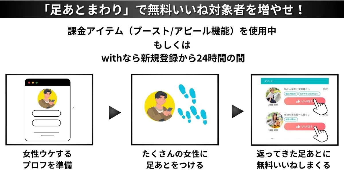 Pairs/withでいいねを増やす方法