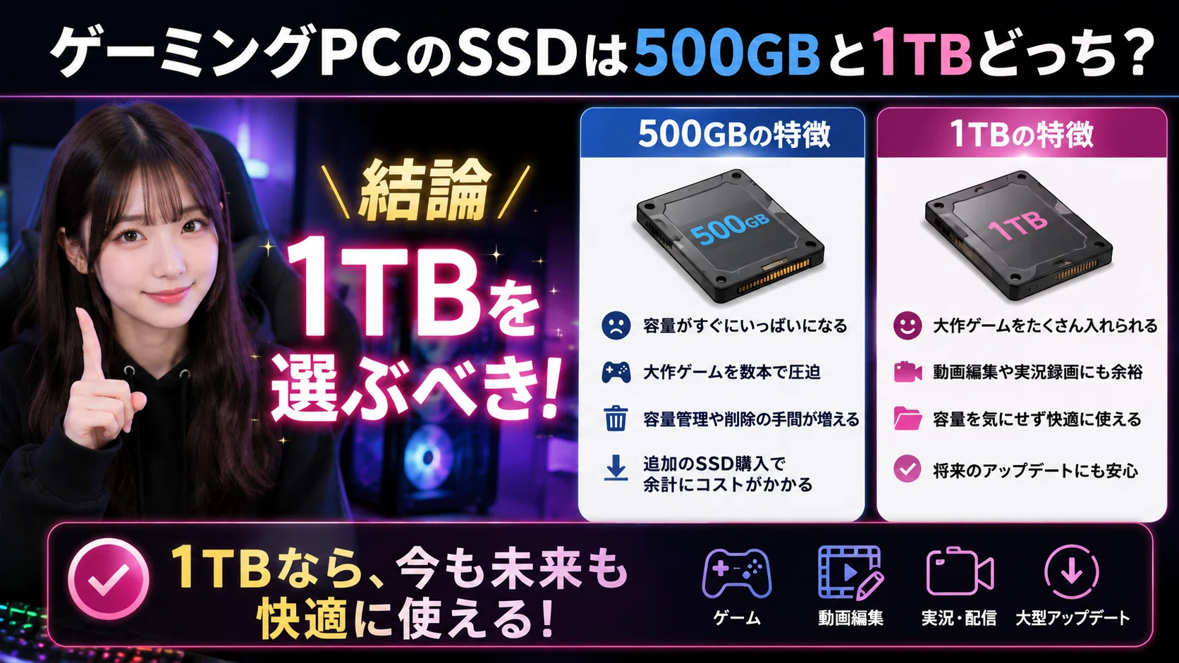 ゲーミングPCのSSDは500GBと1TBどっち？後悔しない容量選びを本音で