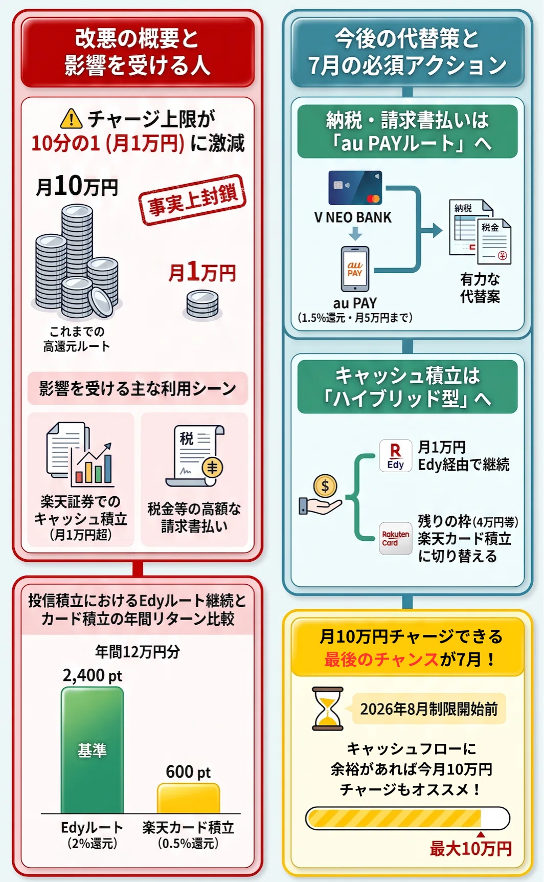 楽天ペイ チャージ 上限