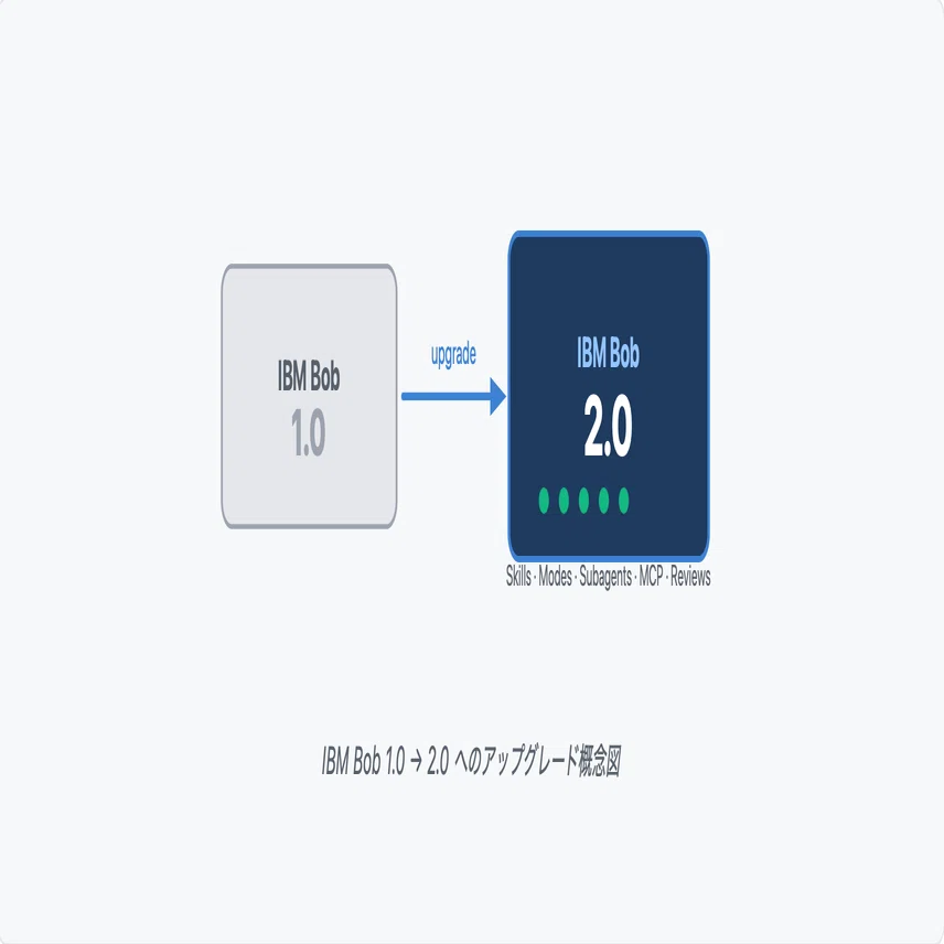 IBM03様 リクエスト 2点 まとめ商品