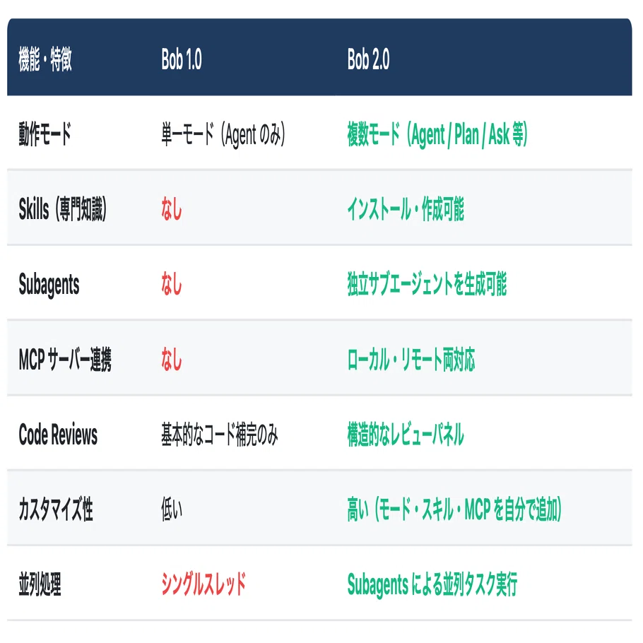 IBM03様 リクエスト 2点 まとめ商品
