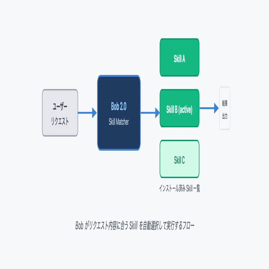 IBM03様 リクエスト 2点 まとめ商品