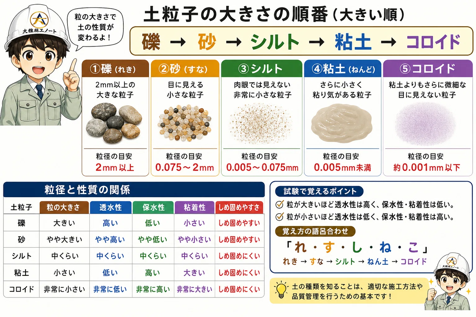 砂と土 粒の大きさの違い