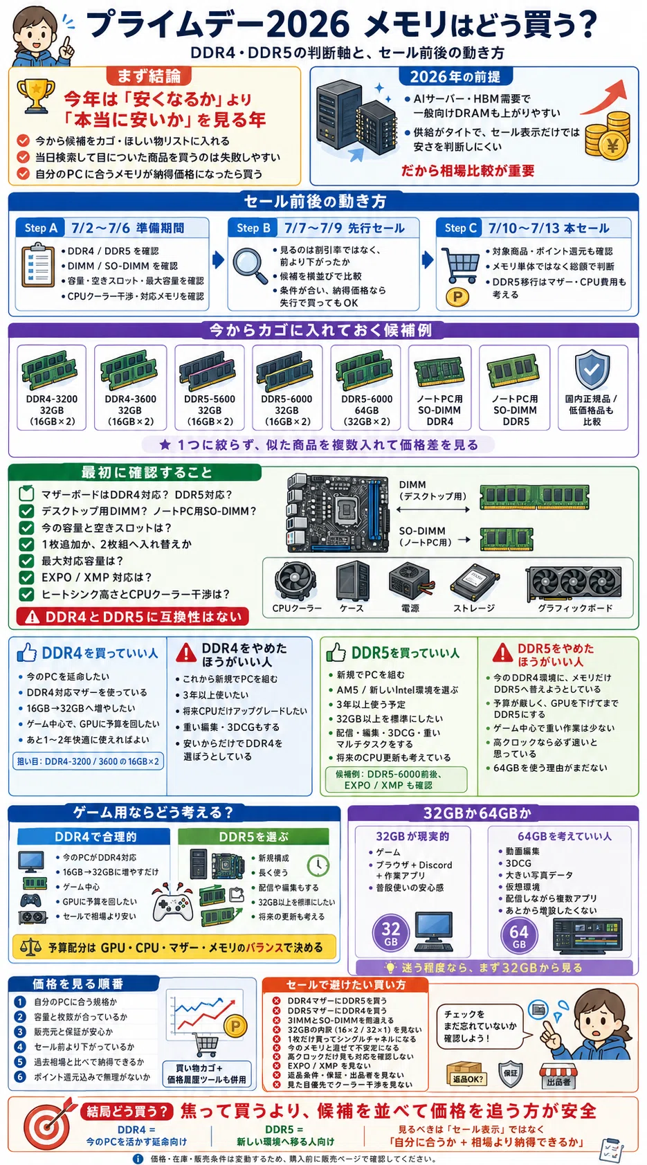 プライムデー2026|DDR4やDDR5は安くなる?