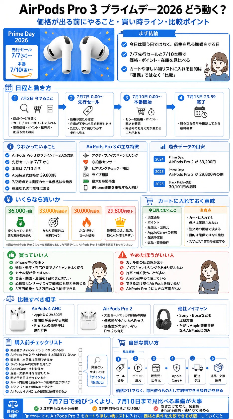 プライムデー2026｜AirPods Pro 3 安くなることが決定！｜Earphones