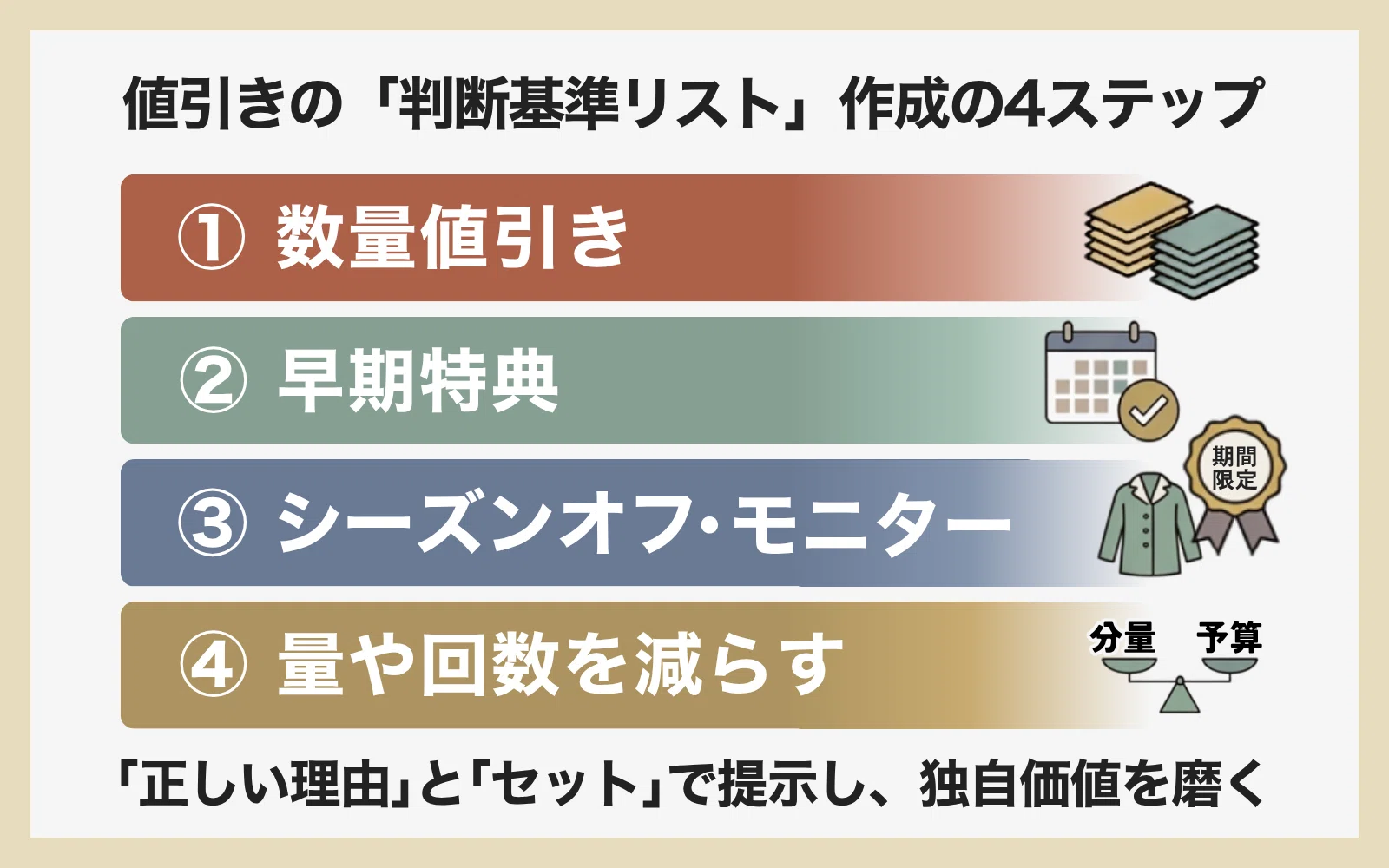 単体売り２個以上　取りこれる方値引きします。 信頼と利益を同時に守る『正しい値引き』のやり方｜デザインを学ぶ人へ