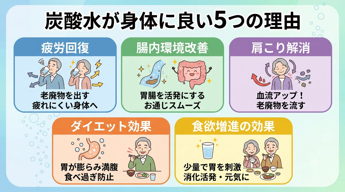 炭酸水が身体に良い5つの理由