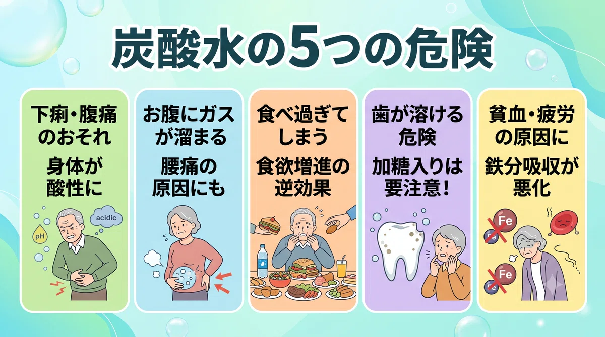 炭酸水の5つの危険