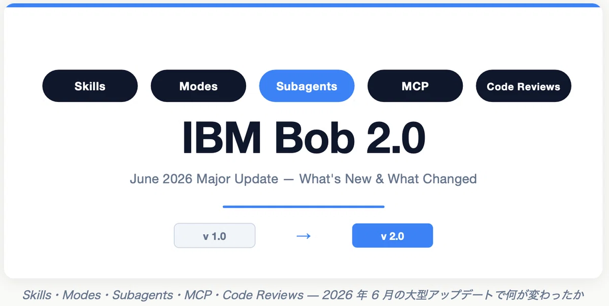 IBM Bob 2.0 の新機能 5 選：Skills・Modes・Subagents で開発体験が変わる｜ふ〜