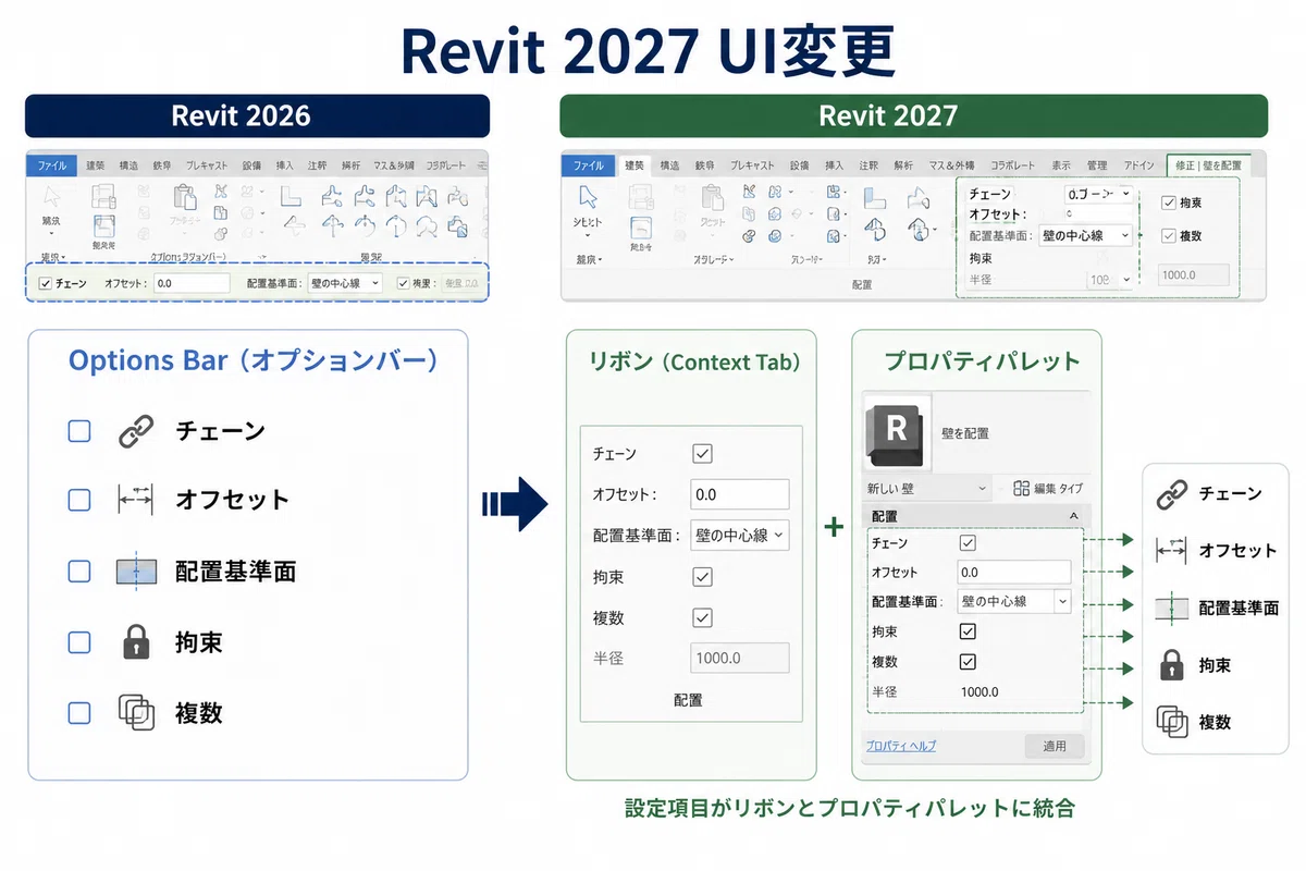 [Selected by Arent BIM Experts] Revit 2027 Pre-Migration Check | UI ...