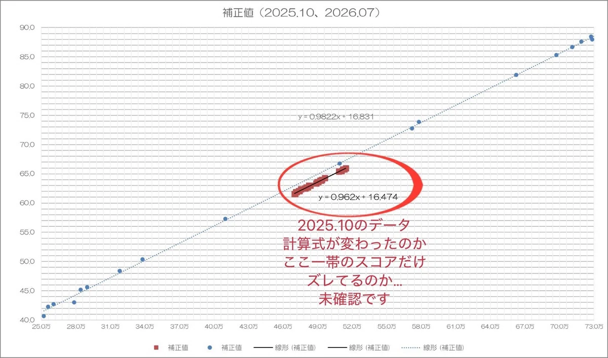 LiveEmo [Live Event] Points Earned Updated 2026/10/8｜よこ