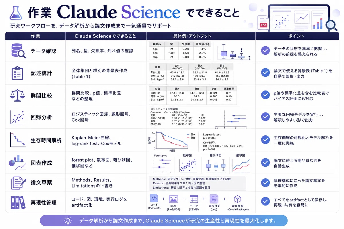 Claude Scienceとは何か——内科医が研究・論文・データ解析で使いこなすための実践ガイド｜NaikaQuest 総合内科専門医・内科 ...