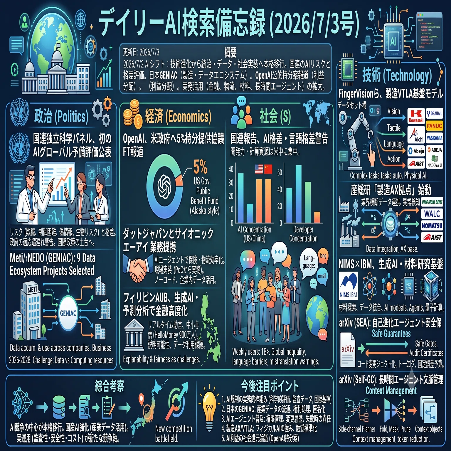 デイリーAI検索備忘録(2026/7/3号)｜Yasuhito Morimoto