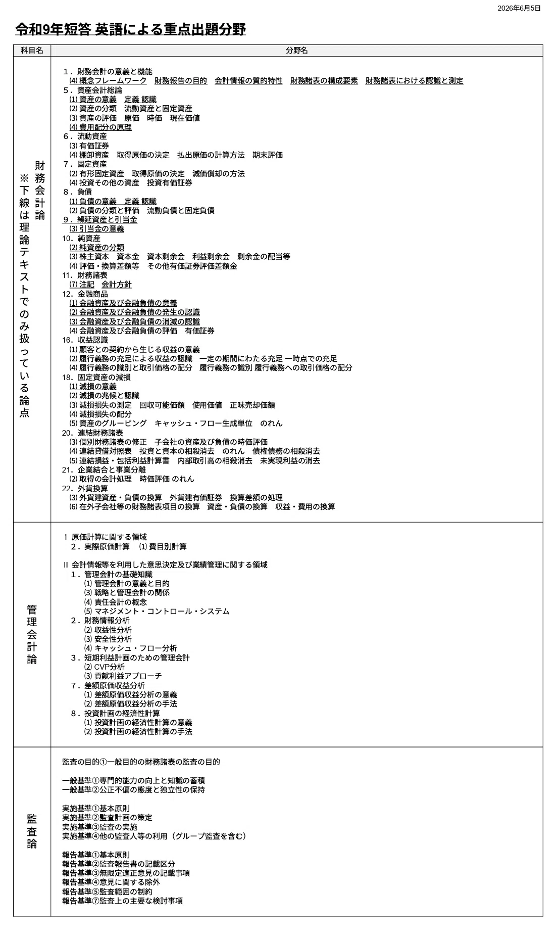 167 【会計士 英語対策】TAC27目標短答生向け：厚さ4分の1に！圧縮版