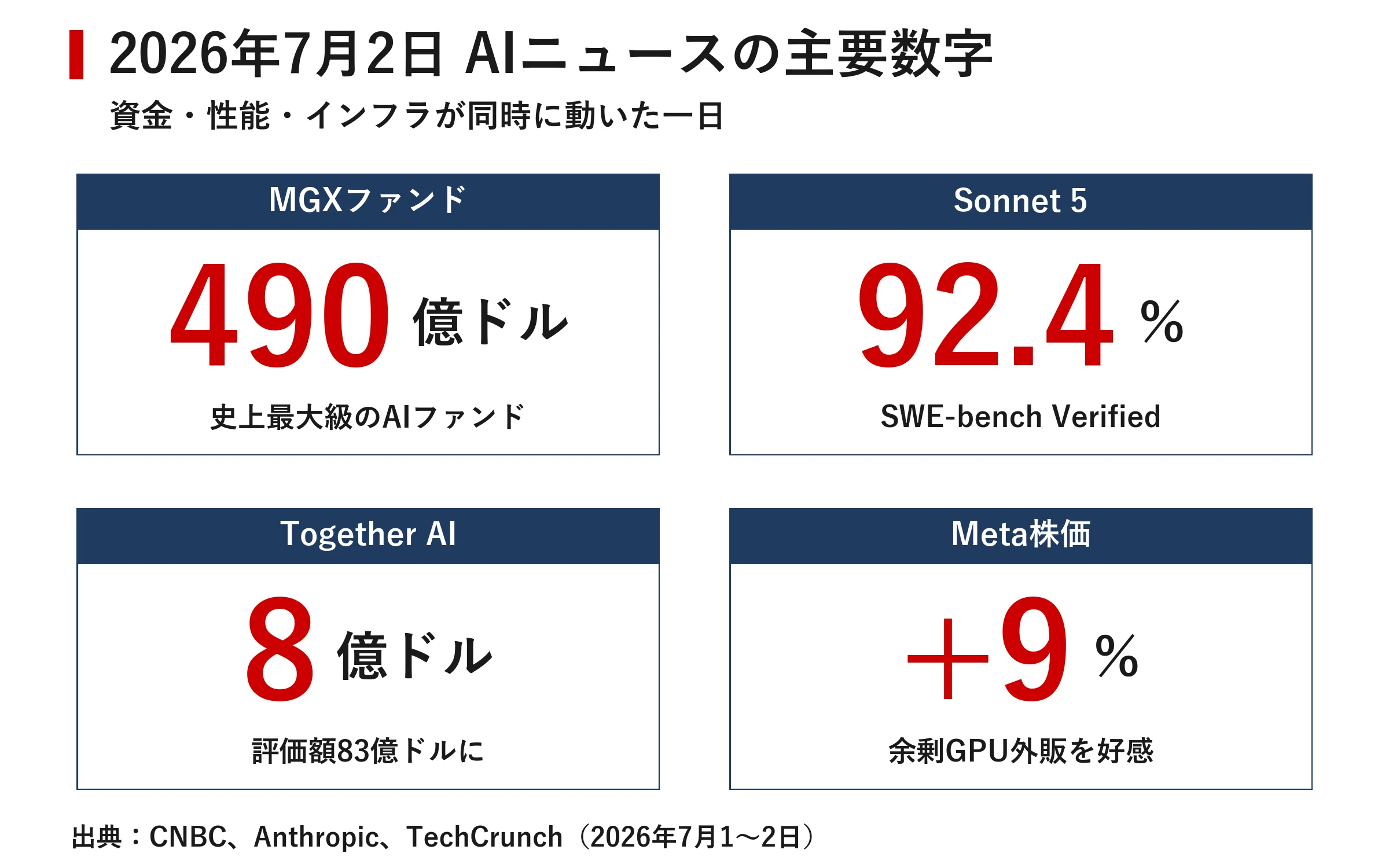 2026年7月3日 今日のAIニュース｜宮野宏樹