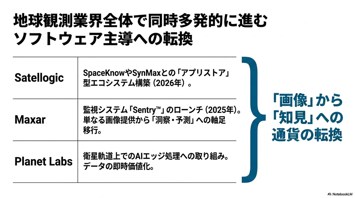 Spaceknow 衛星画像は「売る」から「使わせる」へ―SatellogicとSpaceKnowが示す宇宙データの新しい稼ぎ方|宇宙ビジネスキュレーター