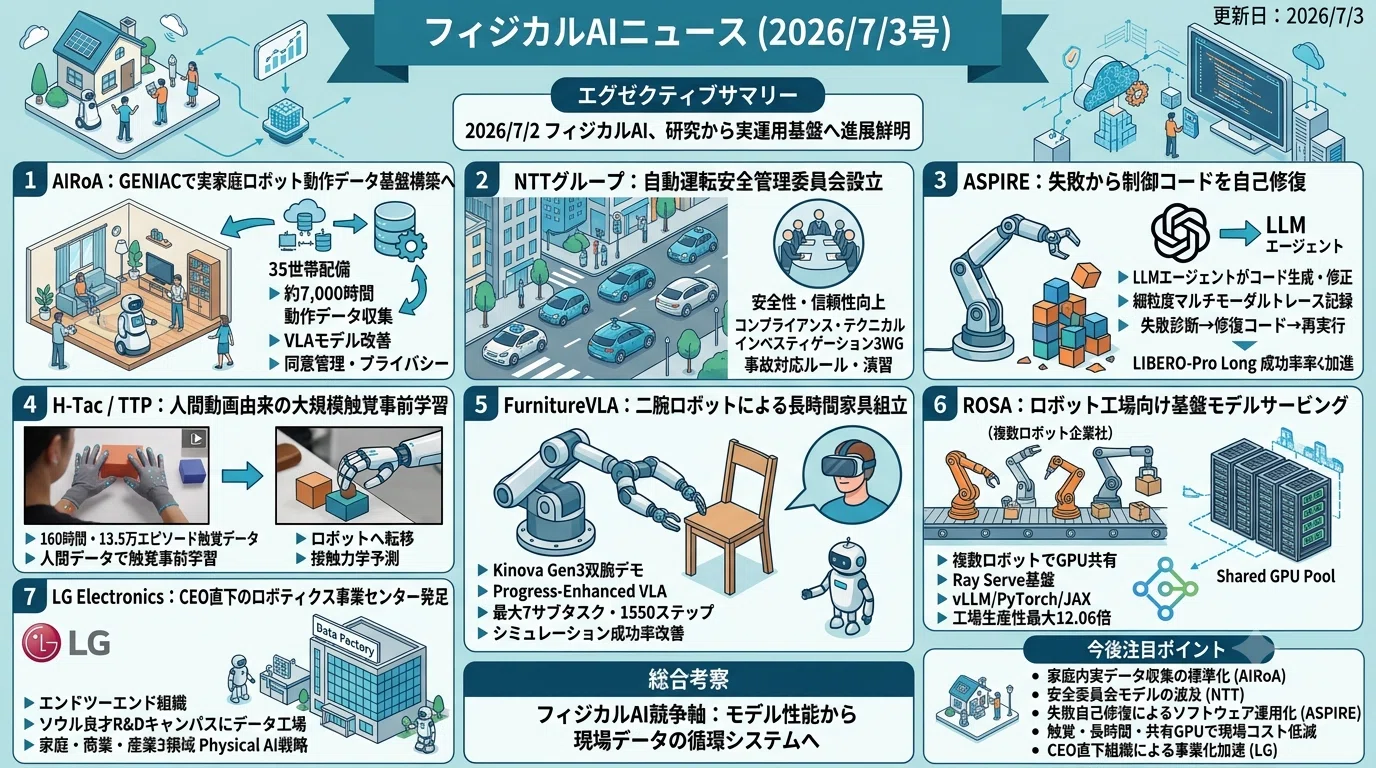 ET-4IPCOI3-Si　21年製　動作確認済み　初期化済み フィジカルAIニュース(2026/7/3号)｜Yasuhito Morimoto