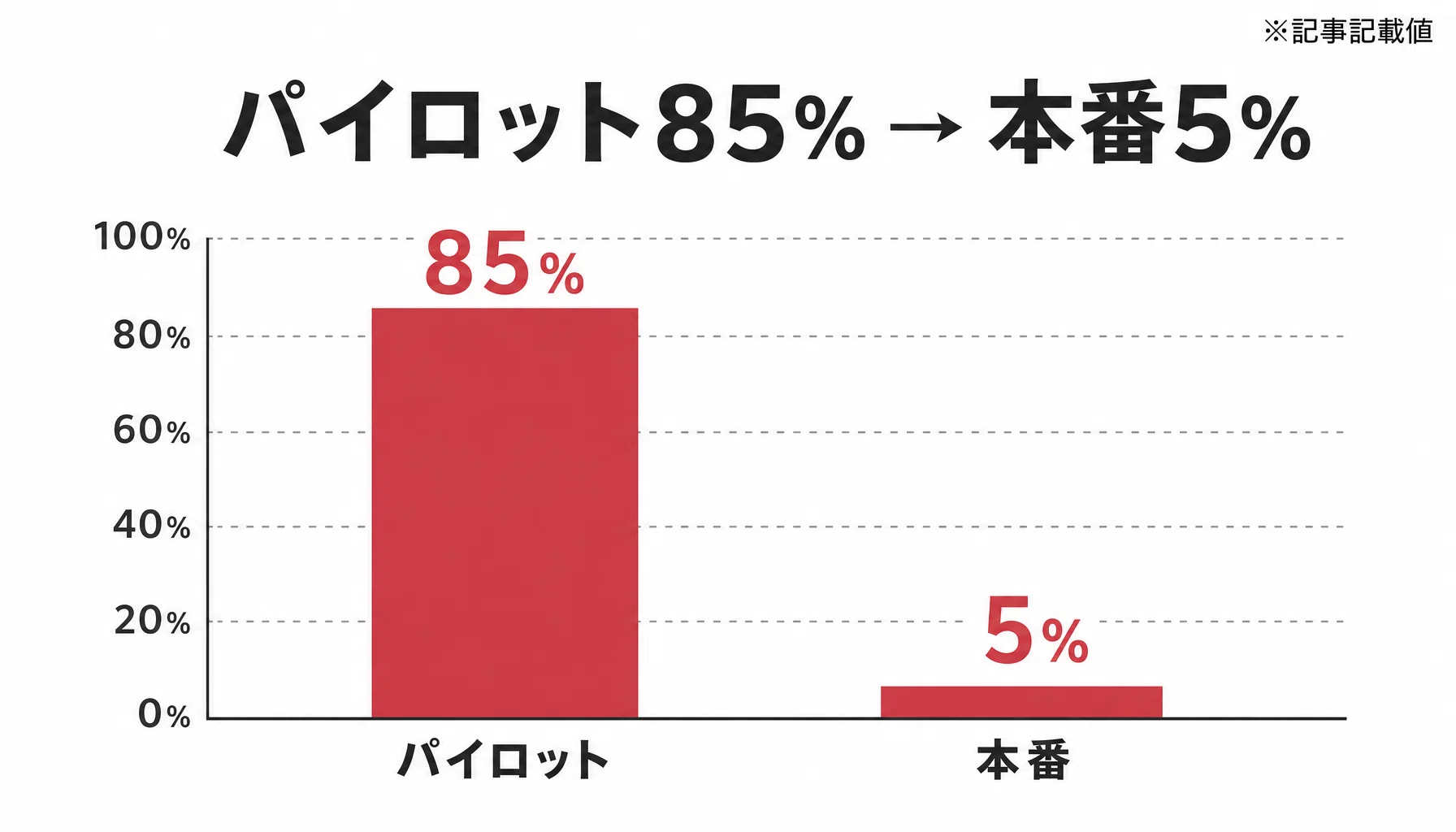 AIで“放置して稼ぐ”は順番が逆。コンテンツ自動化で最初に作るのは