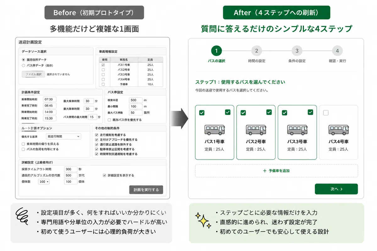 職人技をシステムで民主化。 ~幼稚園の送迎計画を自動化する『送迎バスクラウド』新機能に込めた経路探索技術とUI/UXの設計思想 ...