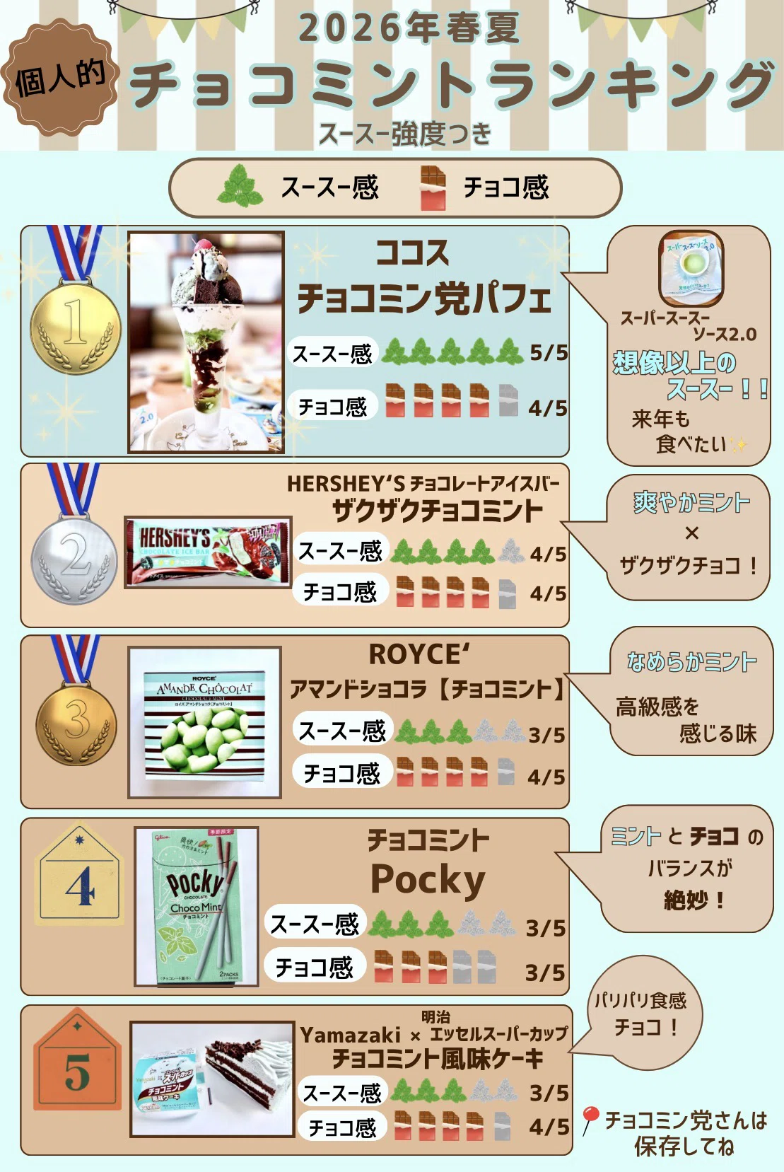 2026年春夏】個人的チョコミントランキングを作ってみた【Canva自作