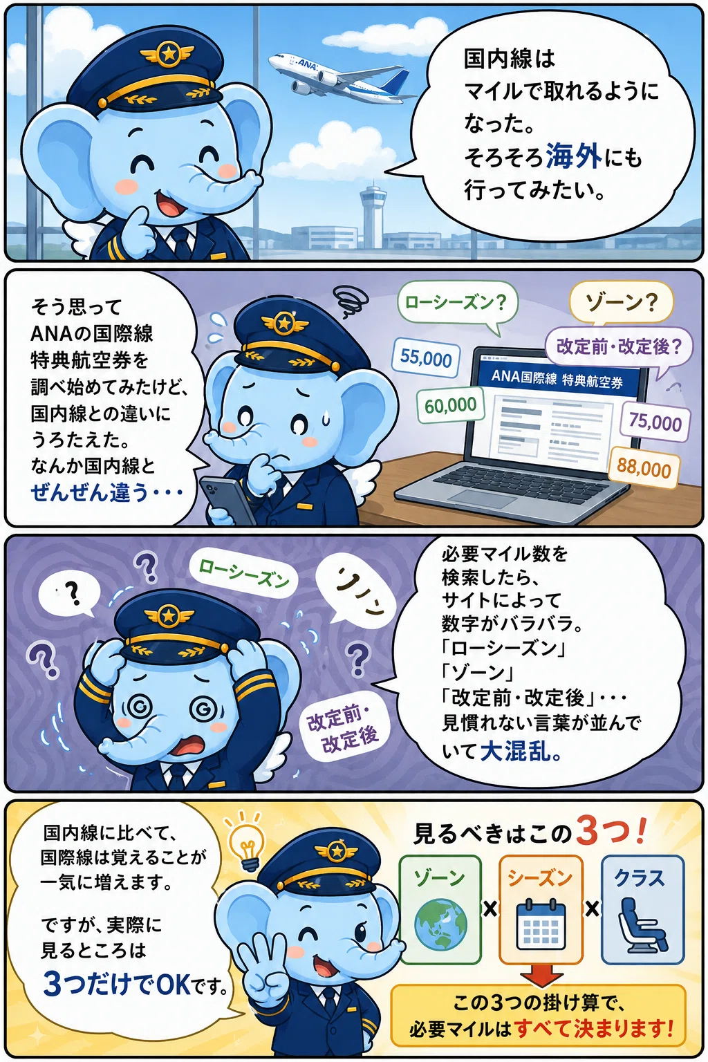特典航空券のレシピ】国際線特典航空券の必要マイル・予約期間・ルール