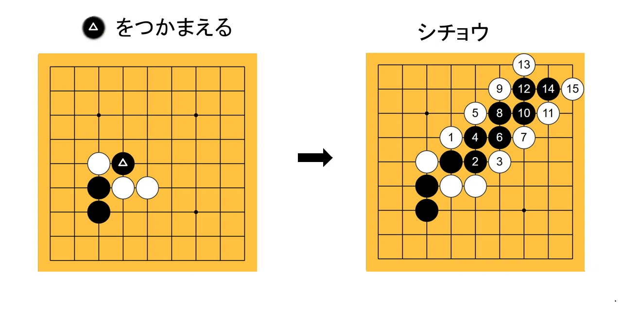囲碁はいかがです 第7回｜童心三昧