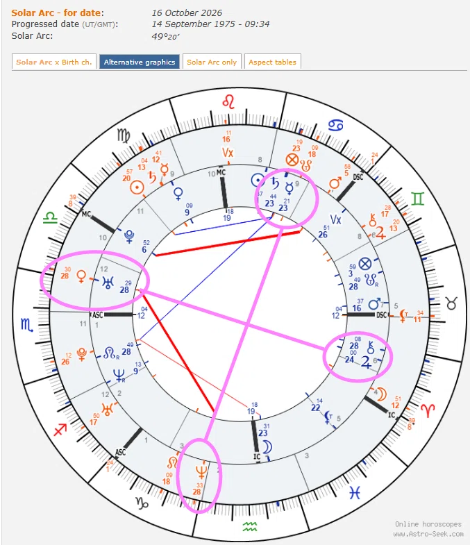 [T-Square Course Review: Final Chapter] 12 Sign Completion and Solar ...