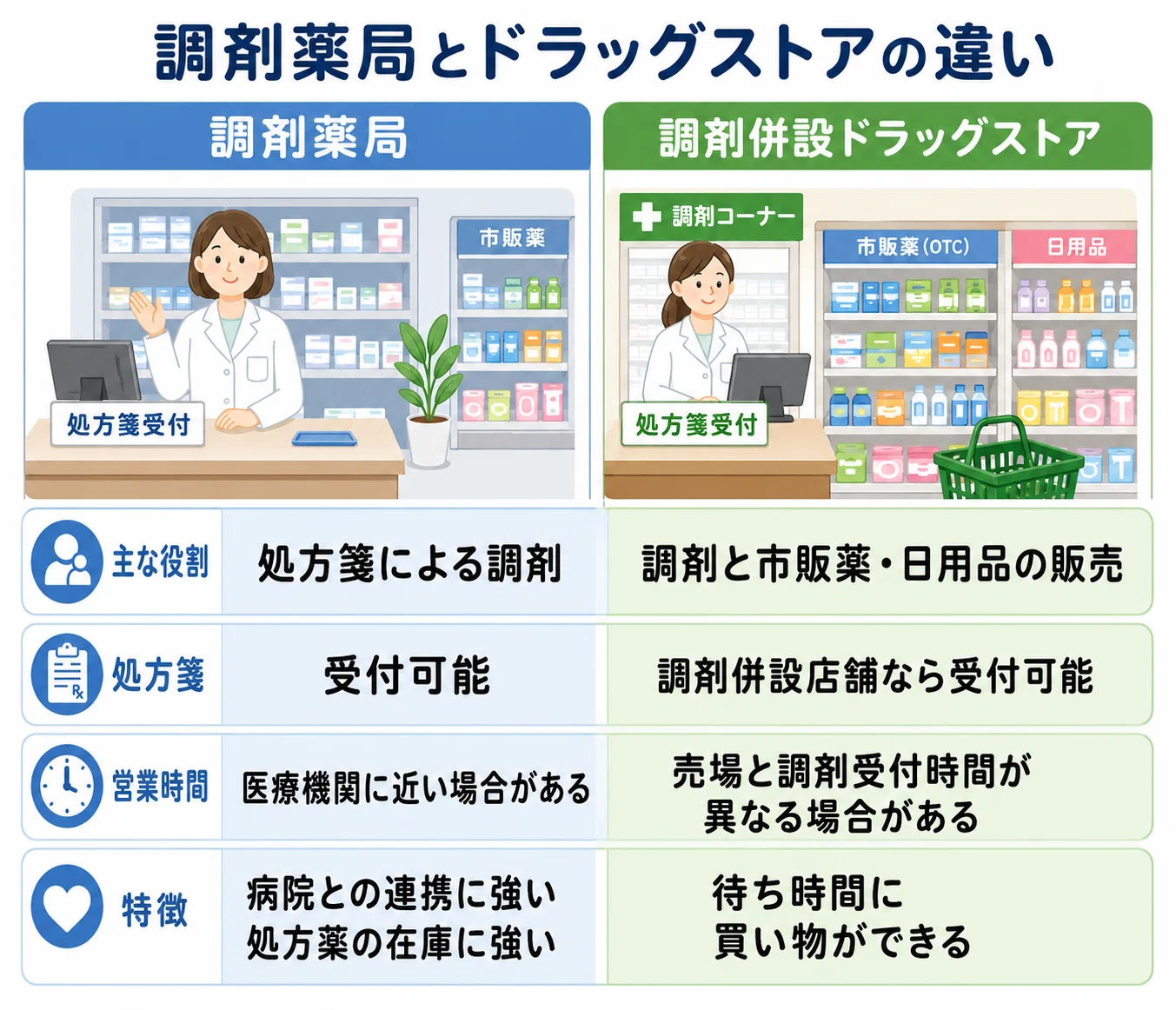 活動歴および当時の関連ビジュアル記録