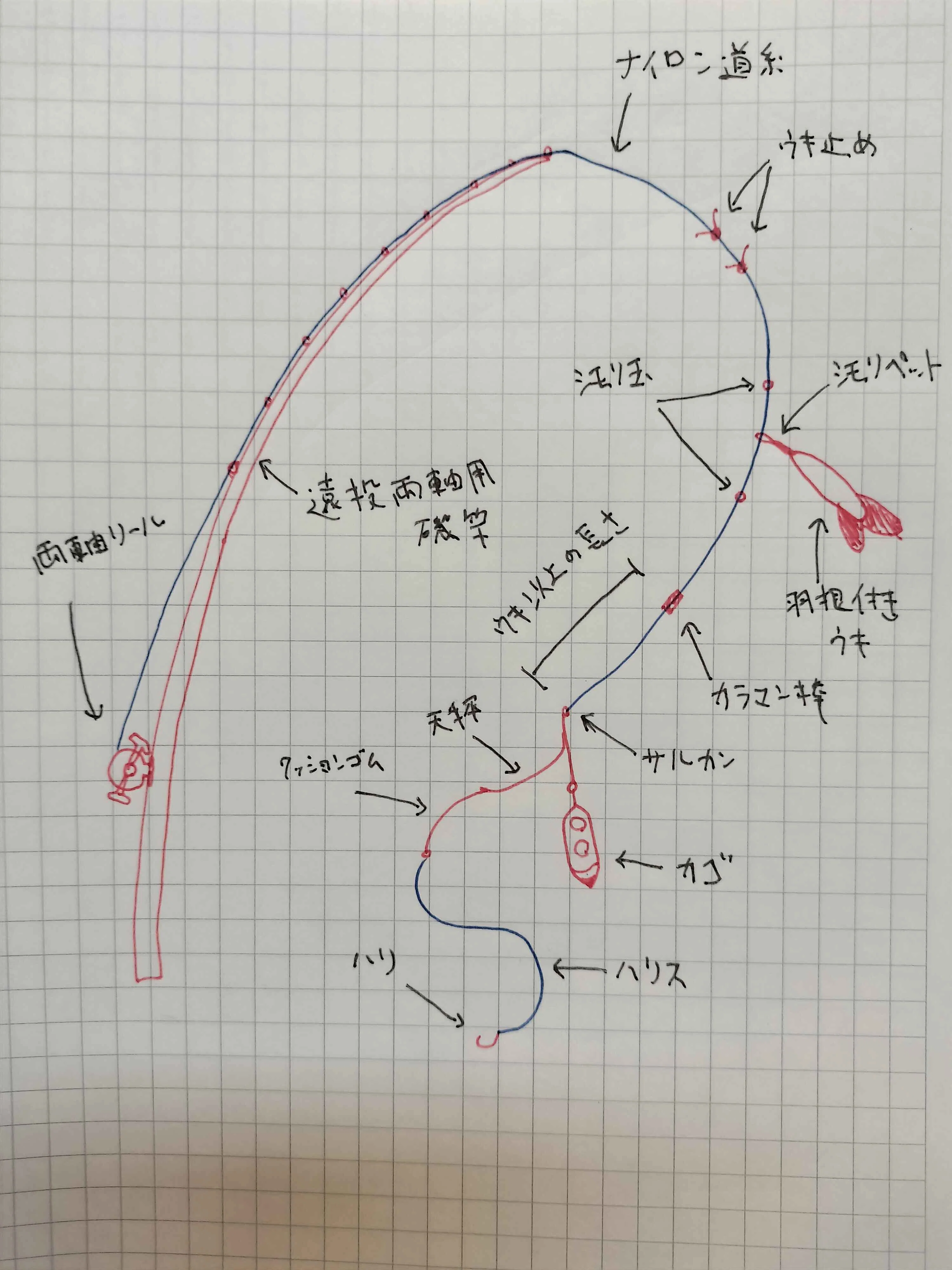 完全保存版】両軸遠投カゴ釣りの教科書｜スピニングを卒業する日。飛