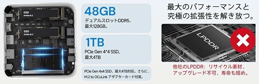 Ryzen AI 9 HX 470、メモリ 48GBのミニPCが 209,900円で販売中。USB4と