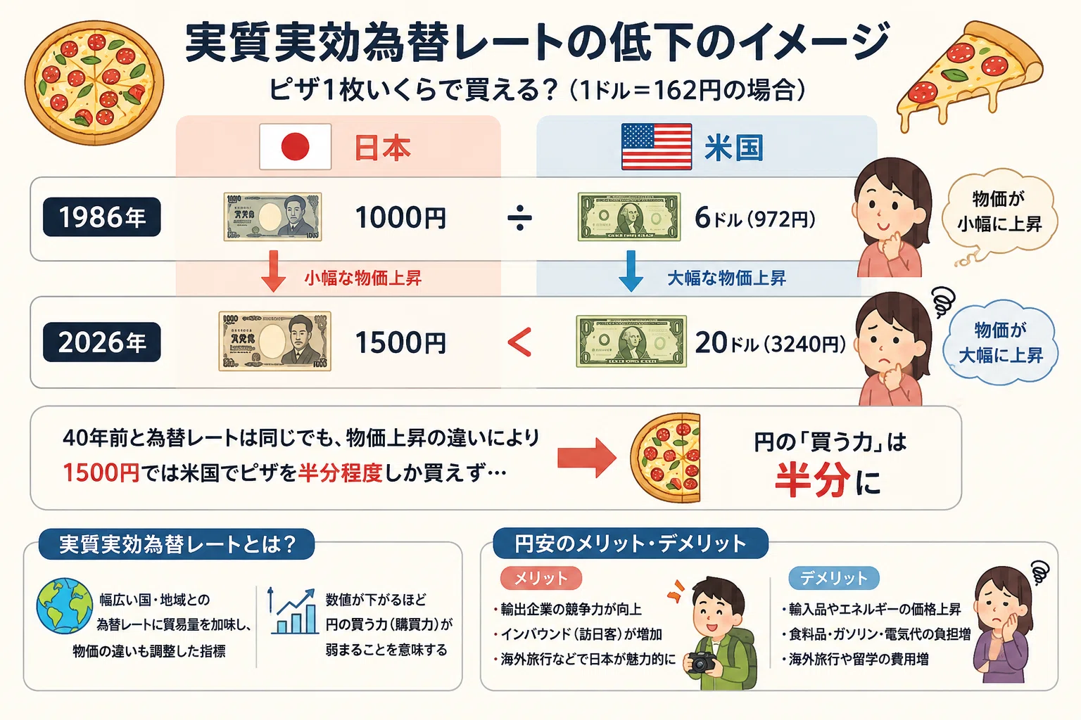 1500 ドル 日本 円