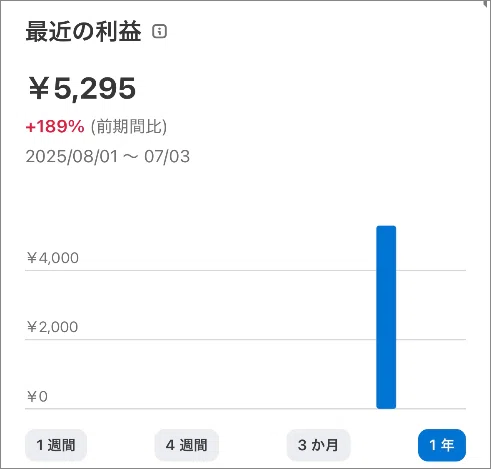 インフルエンサーになれない私たちのX収益化｜Game-i@ゲーム株