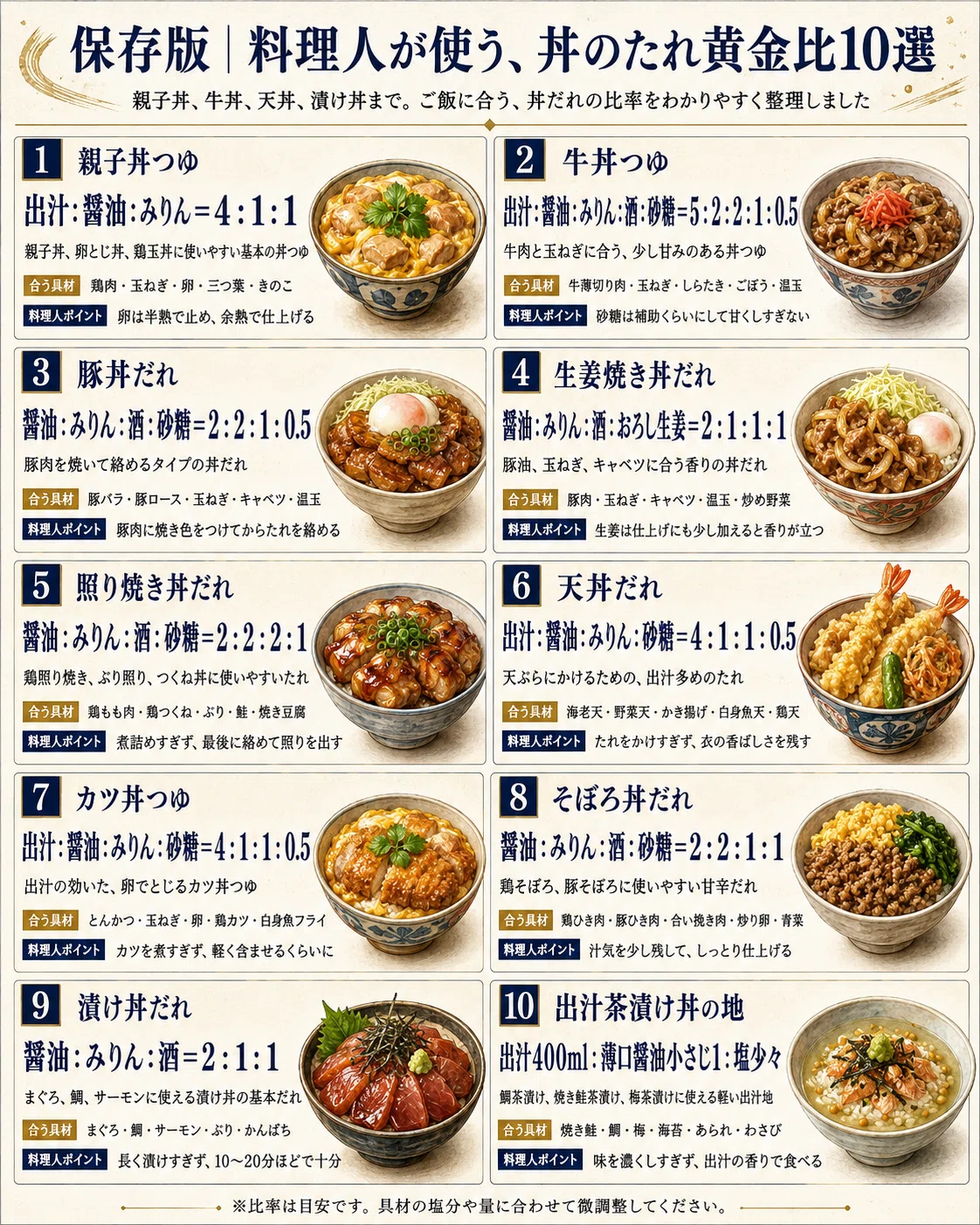 カツ 丼 つゆ 黄金 比