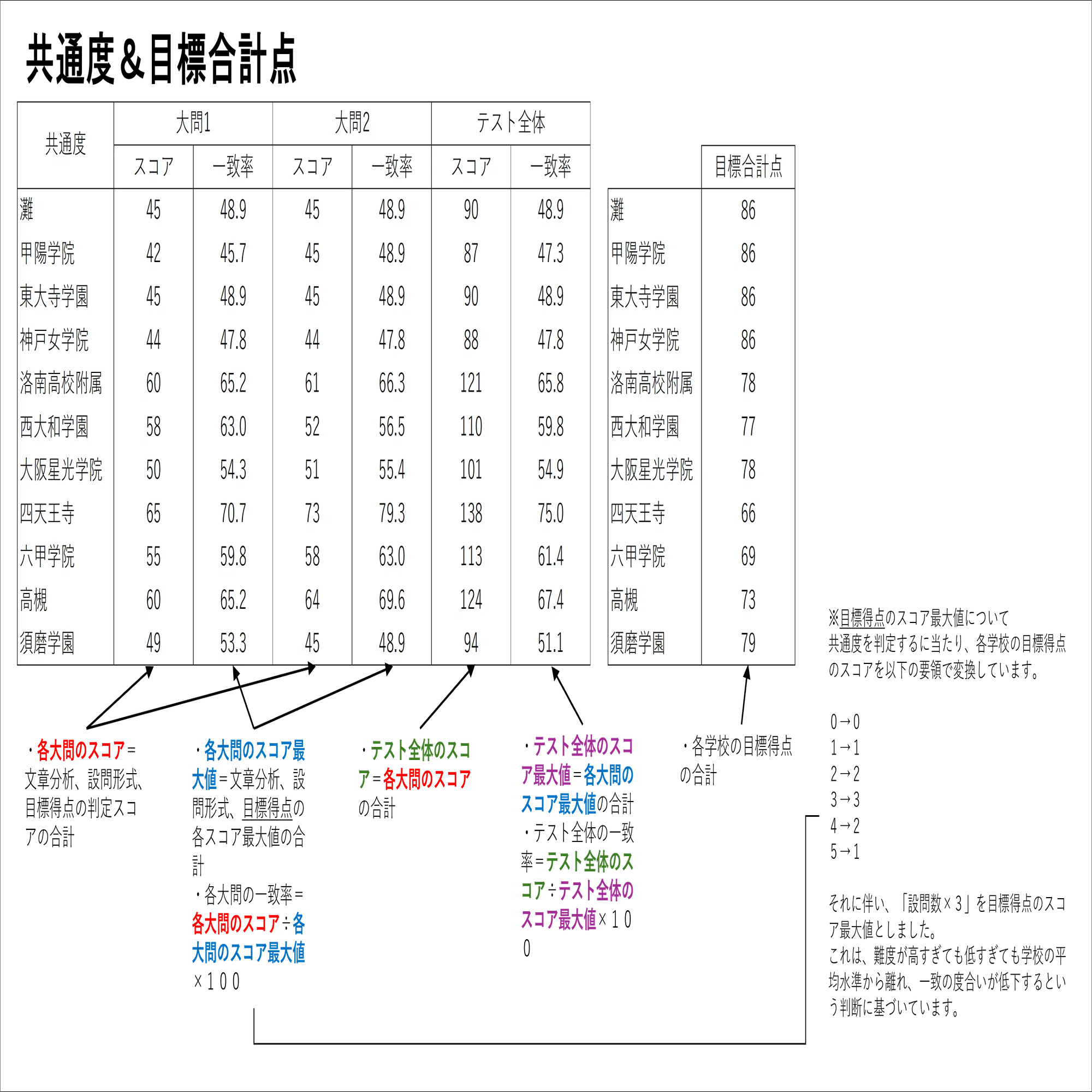 定点観測】希学園 小5 2026年6月 公開テスト 国語｜受験国語指導