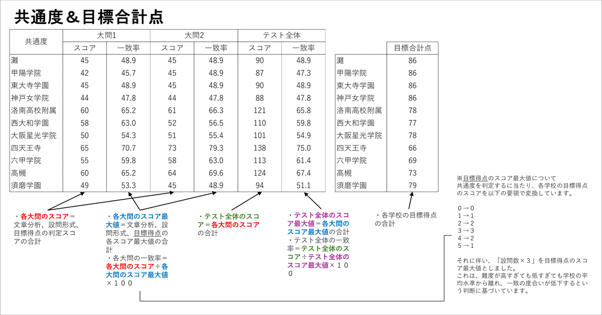 定点観測】希学園 小5 2026年6月 公開テスト 国語｜受験国語指導