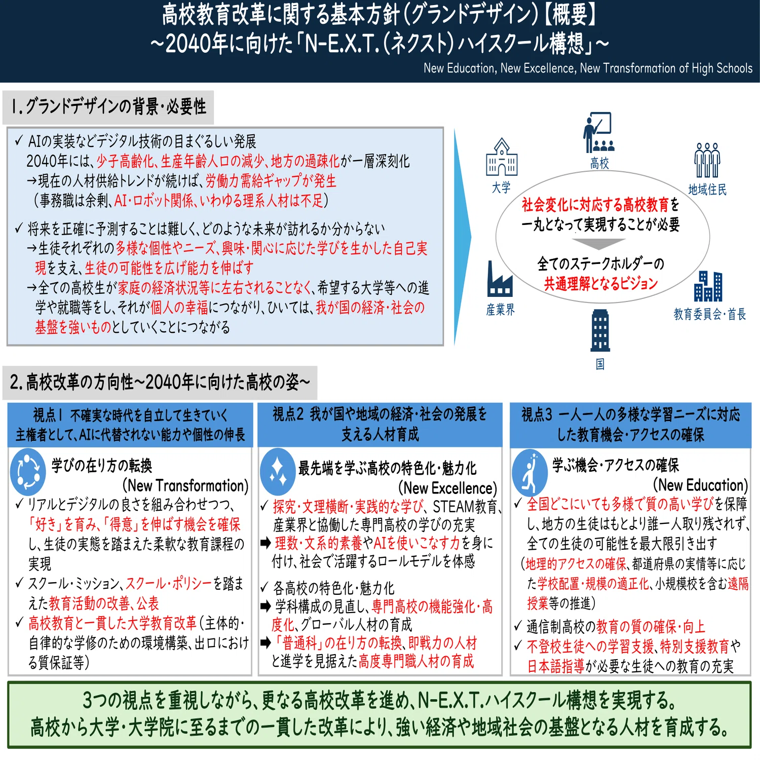 高校教育改革】国の高校教育改革に関する基本方針を踏まえた改革先導