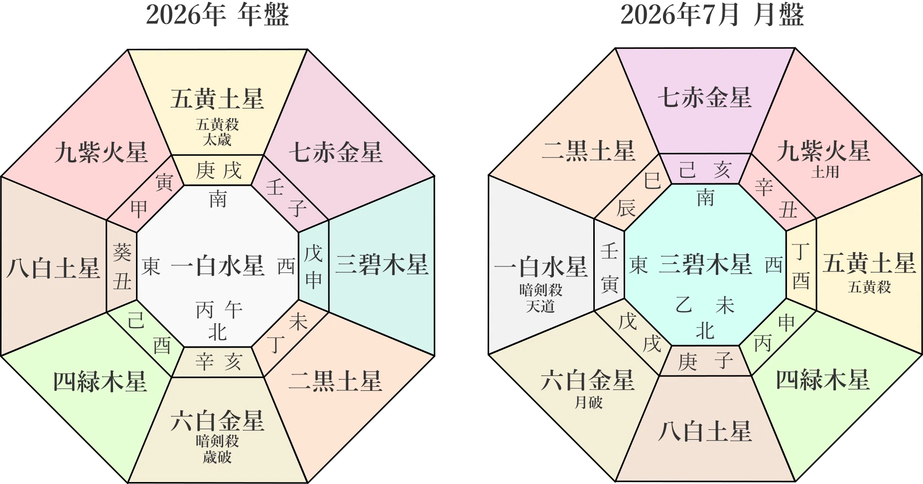 九星気学】四緑木星の2026年7月(7/7～8/6)の月の運勢｜井上 こうき