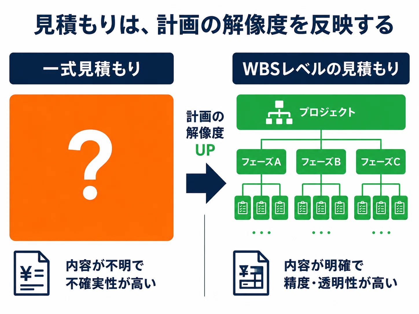 見積書は「合計金額」だけで判断するな。工数の裏にある「チーム品質