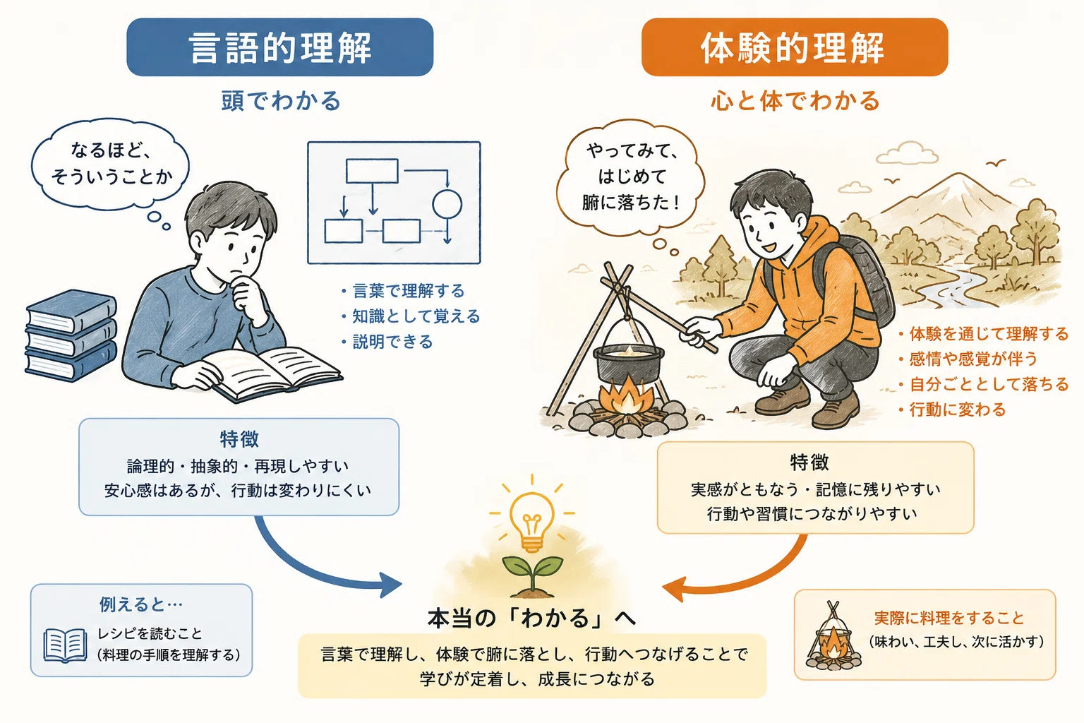 AI時代の人材育成 ｜1on1evangelist 堀井耕策